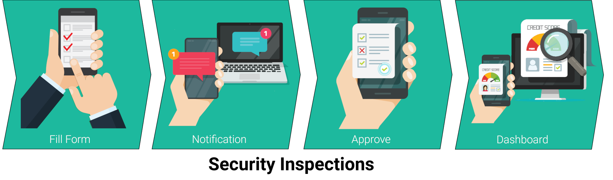 Evenbytes | AppSheet, rapid mobile application development without code