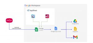 Appsheet