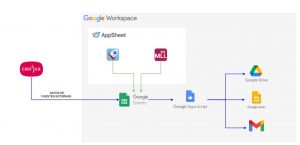 Appsheet